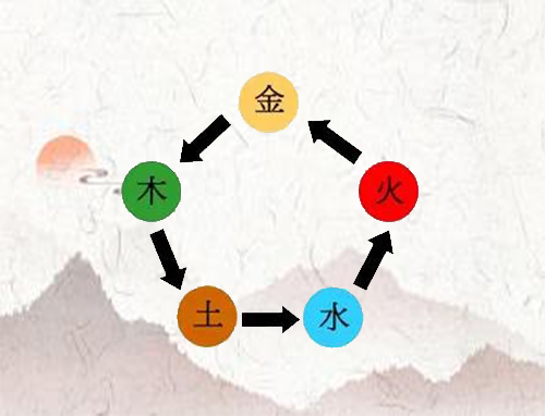 水命的人住房朝哪个方向好